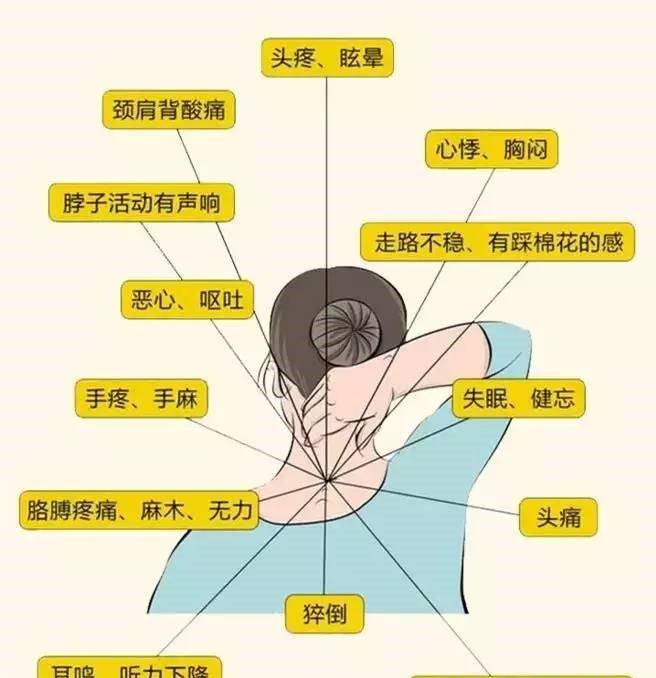 頸椎按摩器這么多，究竟哪個好用？親測報告