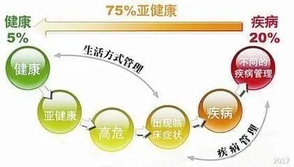 體感振動(dòng)音樂(lè)放松療法改善人類(lèi)亞健康