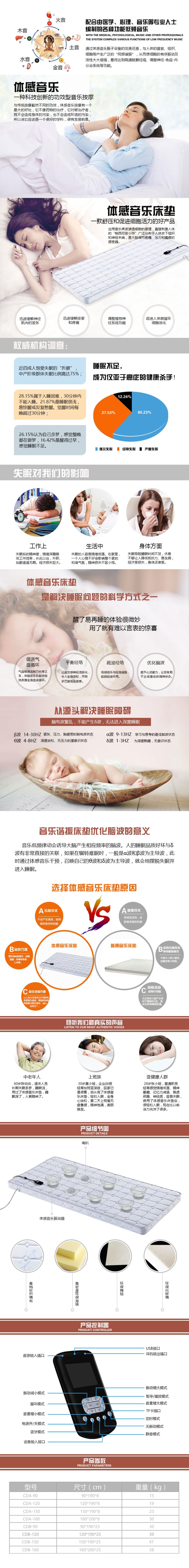 熱烈祝賀我司體感音樂(lè)治療床墊中標(biāo)殘疾人輔助器具適配服務(wù)