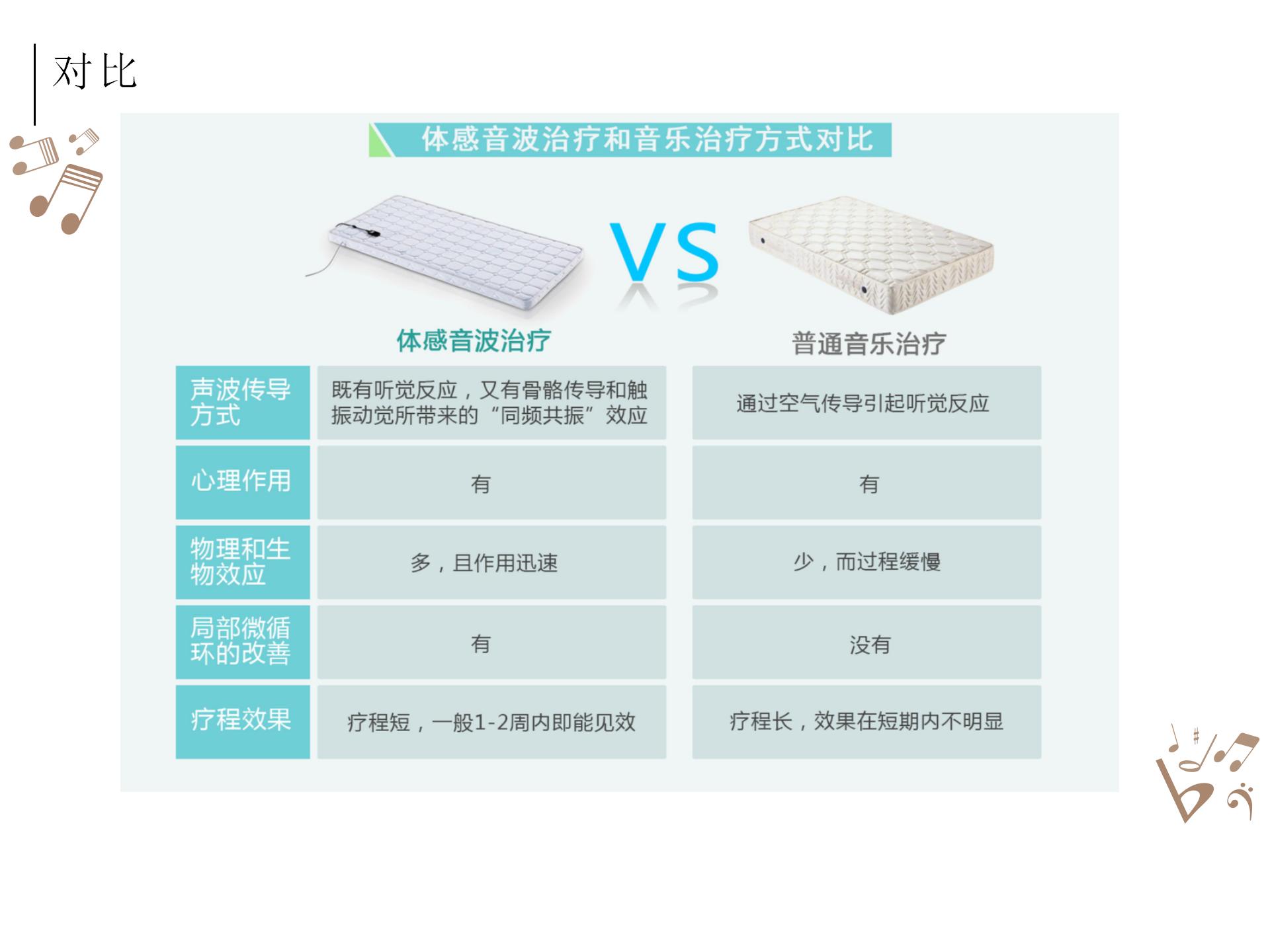 被殺死的睡眠自由，音樂(lè)能拯救回來(lái)？